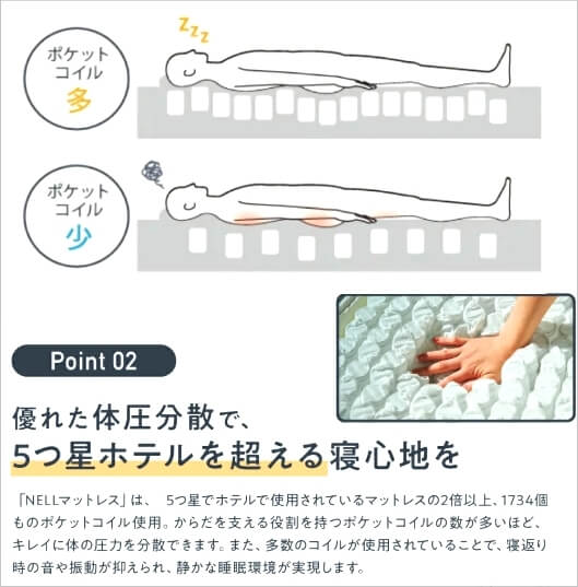 NELLマットレスの特徴