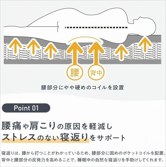 NELLマットレスの特徴