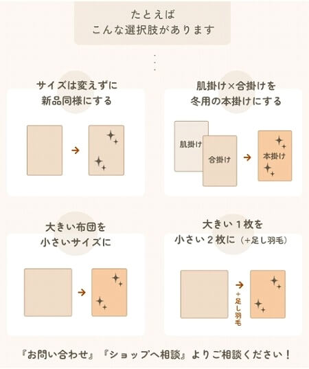 「ふとんのお店」の羽毛布団リフォームの特徴