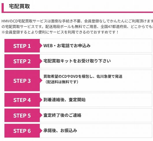 HMVのCD宅配買取の流れ