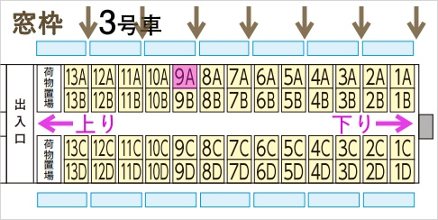 特急リバティの3号車の座席配置図(シートマップ)