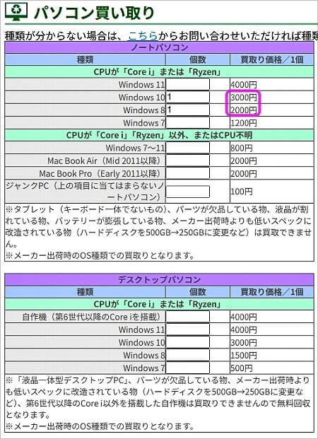 パソコンの買取・無料回収の「ライズマーク」の買取料金表