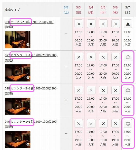 OZmallのレストラン予約の方法