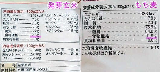 発芽玄米ともち麦の栄養成分表示比較