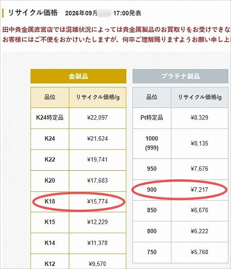 田中貴金属（リ・タナカ）のリサイクル価格
