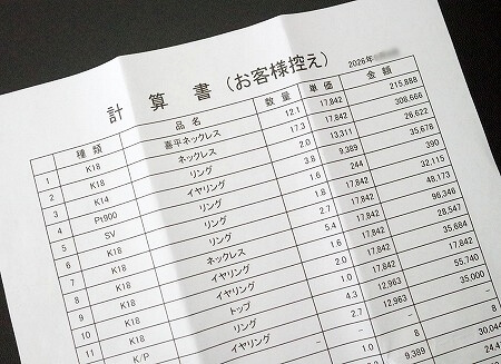 「買取本舗　七福神（銀座本店）」の査定額